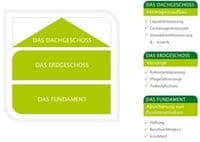 Ihre Finanzberatung aus Hamburg - L&R FinanzKonzepte